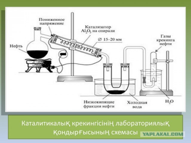 Как сделать бензин самому.