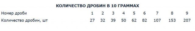 Калибры гладкоствольных стволов и патроны к нему.