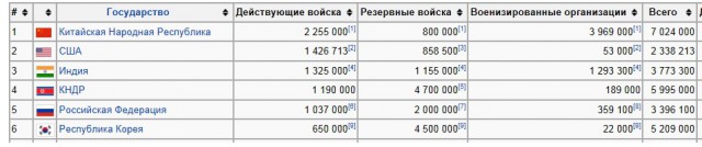 Индия также выразила поддержку России