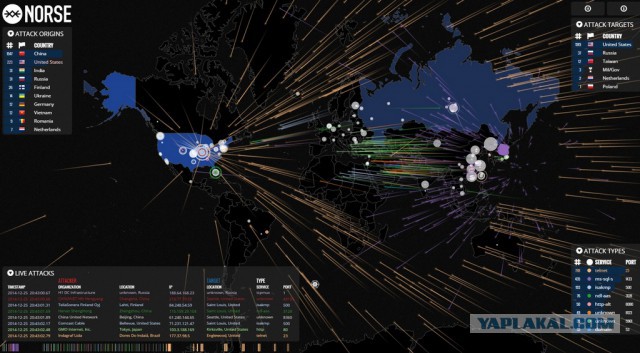 DDOS атака Соединенных штатов из Китая и Тайваня