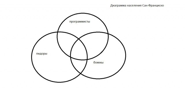 Прогулка по городу Сан Франциско