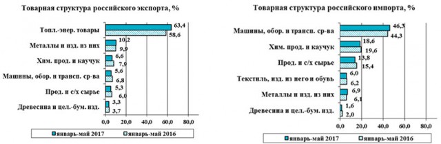 Более 80% россиян одобряют работу Путина