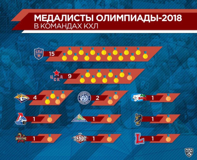 Хоккей сезон 2017-18(КХЛ.НХЛ. Сборная России.хсм.женский)часть 8!