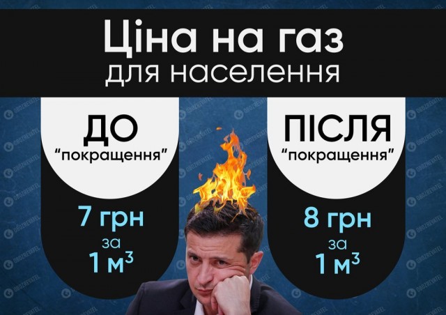 «Газпром» пообещал перекрыть газ Украине