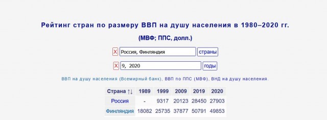 И там нет 40% мировых недр и врагов у ворот