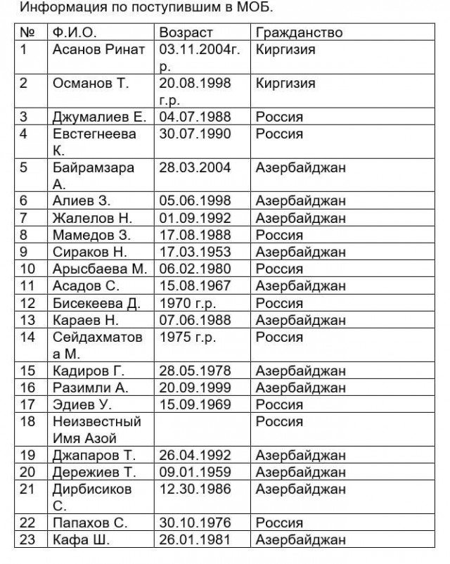 Самолет Баку – Грозный авиакомпании Azerbaijan Airlines потерпел крушение в аэропорту казахстанского Актау