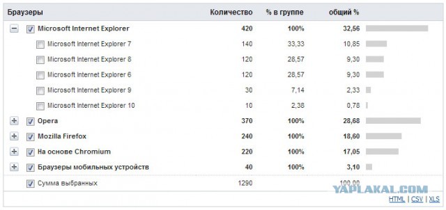 Обновилась лучшая программа для загрузки браузера