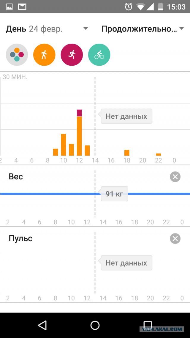 Мой фитнес трекер