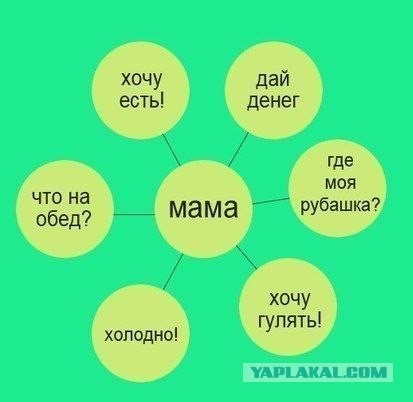 Мама и папа