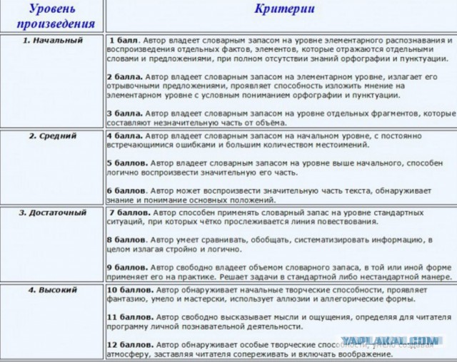 Конкурс Коротких Креативов - 15 Итоги конкурса и внеконкурса
