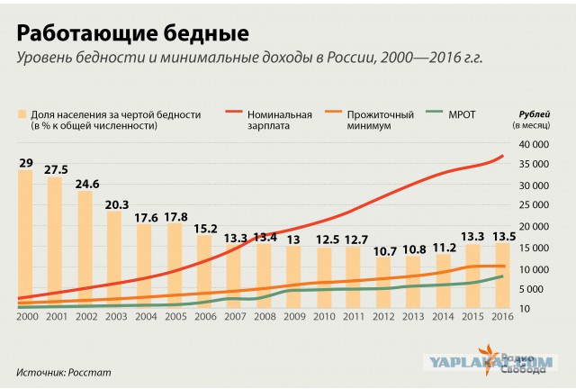 Послание Владимира Путина Федеральному собранию 01.03.2018