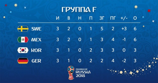 Чемпионат Мира по футболу. Россия 2018 (часть 4)