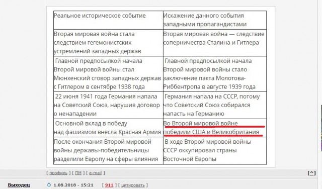 Как пересматривают историю
