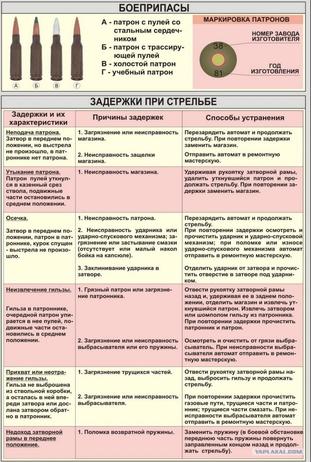 Сердюков: автомат Калашникова морально устарел