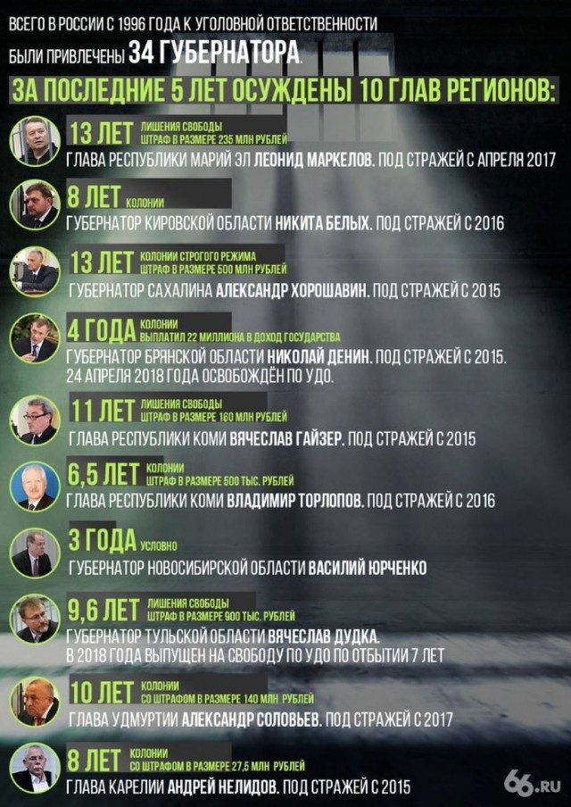 Навальный за две недели в колонии получил шесть выговоров