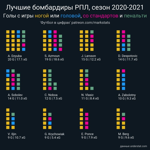 РПЛ 2021.Часть третья