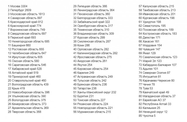 Пандемия. Коронавирус. Россия и мир. Последняя информация. Часть 27