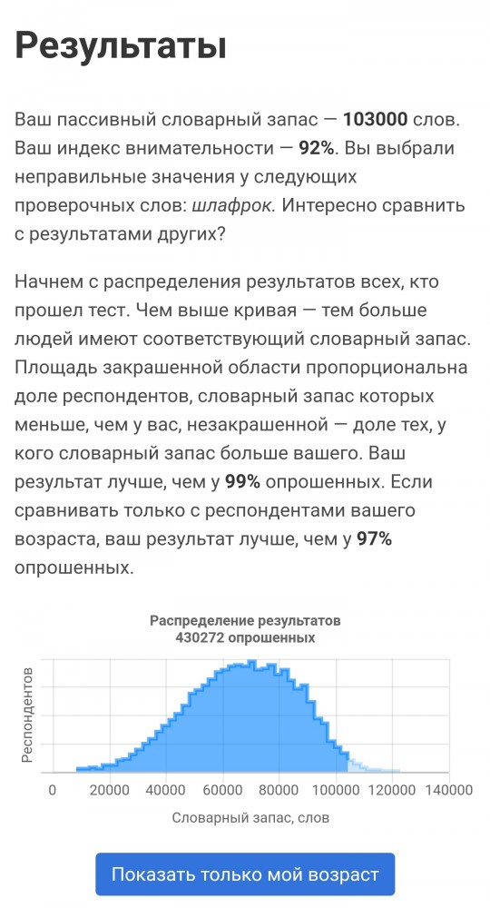 Тест: сколько слов русского языка вы знаете?