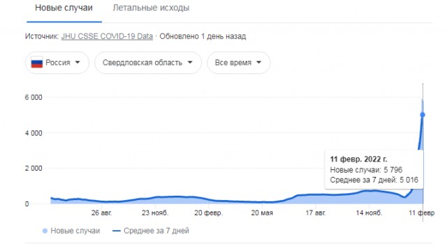 Пандемия. Коронавирус. Россия и мир. Часть 29