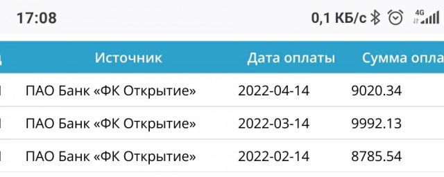 Арест счетов