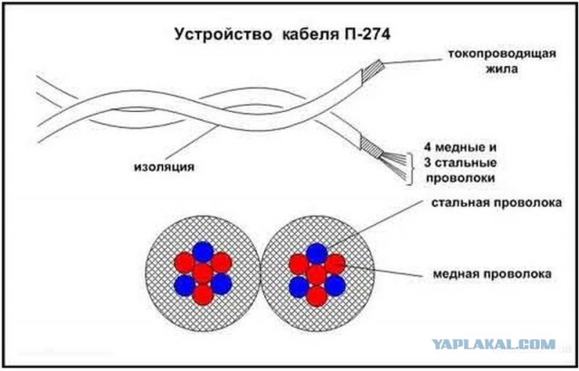 Пальцы гитариста