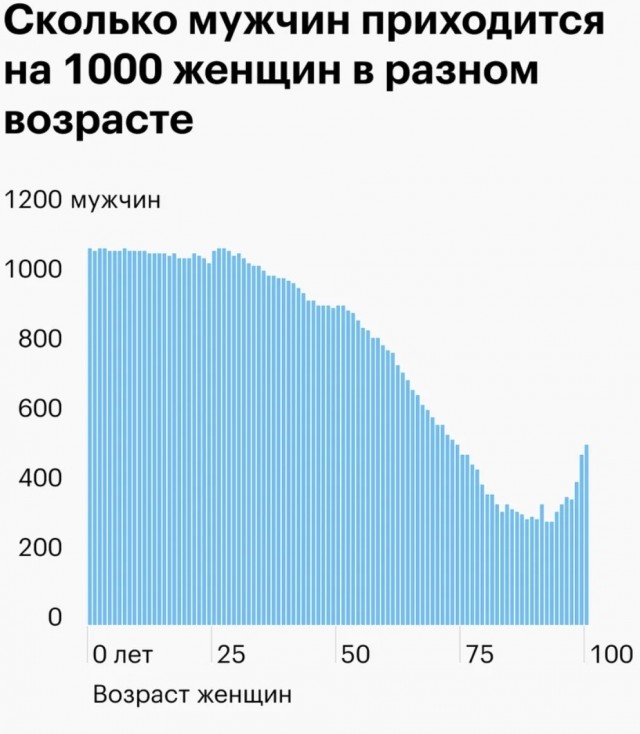 Зачем нужна нищая селянка?