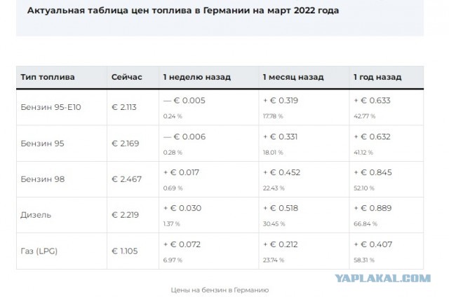Хочу понять, они там загнивают или как?