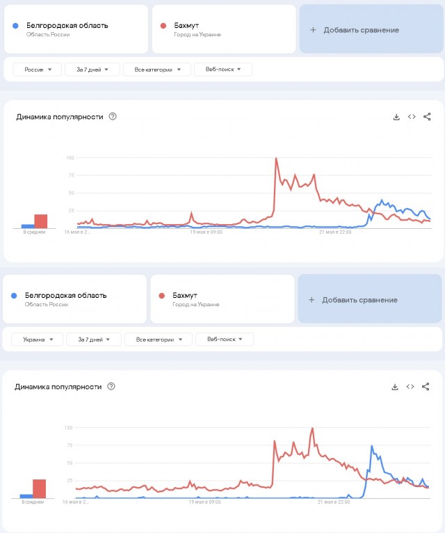 Взрывы прозвучали в центре Белгорода