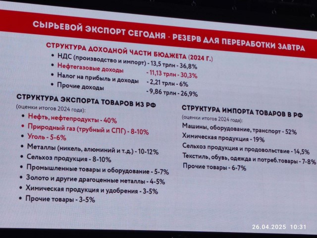 Реальное положение дел с российской энергетикой. Сухие цифры