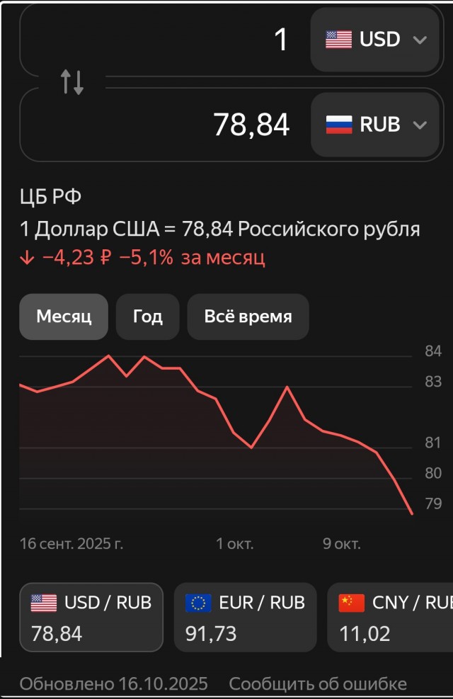 Тем временем доллар ниже 80 рублей