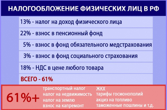 Налоги в РФ 13% ?