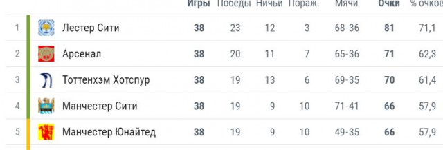 Футбольный клуб. Сезон 2017-2018