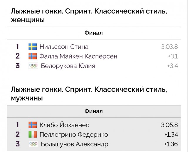 Зимние Олимпийские игры 2018. Пхёнчхан