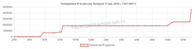 Сказ о том, как Роскомнадзор всему миру интернет поломать собрался