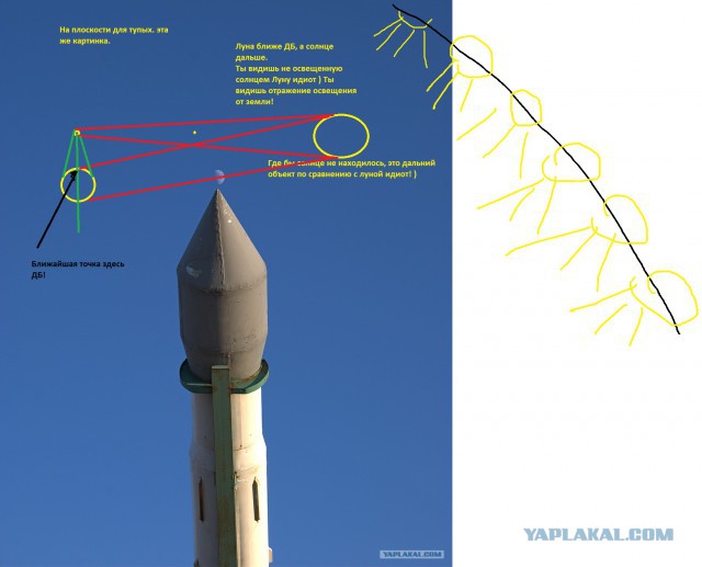 Скайлеб, очередной блеф от НАСА и прочие их фейки