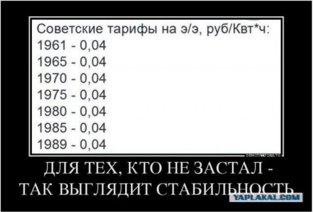 Бытует мнение, что раньше жилось лучше