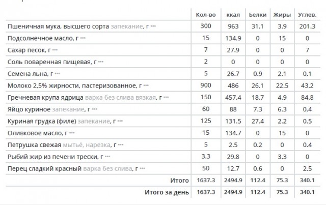 Как жилось на МРОТ
