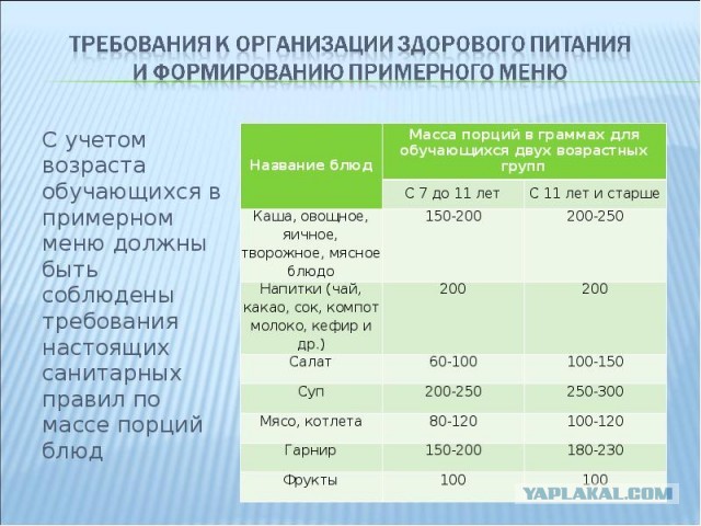 Школьные обеды (реальность)