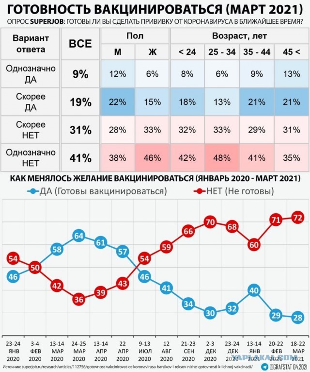 Откуда берутся антипрививочники