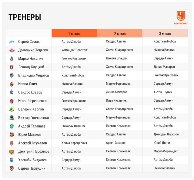 РПЛ 2021.Часть третья