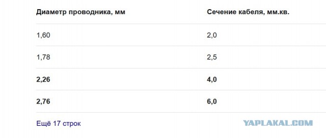По знакомству