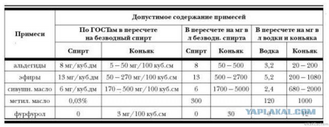Коньяк и виски из подворотни