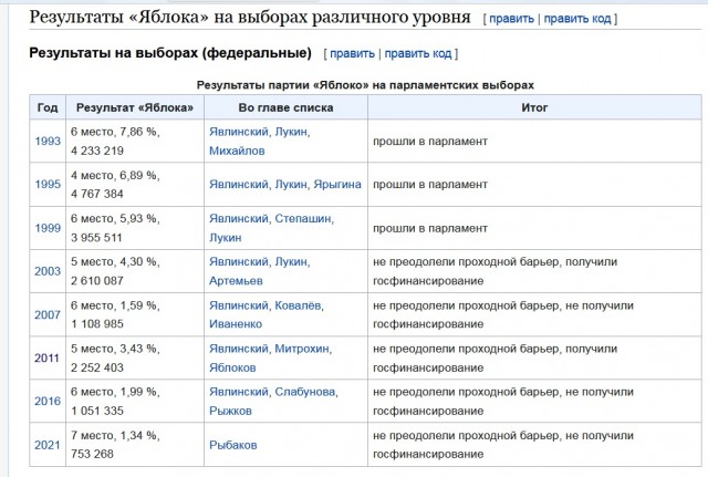 ЦИК отказался регистрировать кандидатом в президенты Екатерину Дунцову