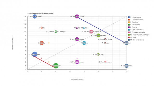 В последнюю осень. Читаем стихи