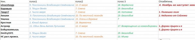 Последняя ночь октября