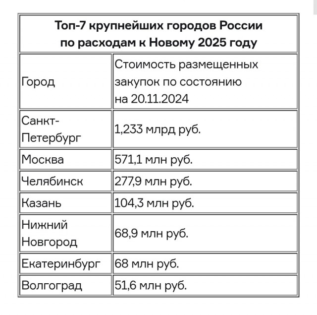 Грузия и Польша соревнуются в конкурсе лучшая елка