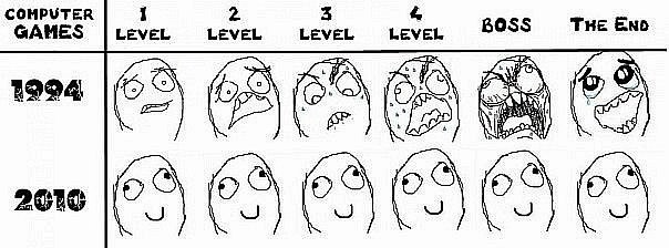 Игры в 1994 и 2010