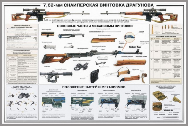 Оружие. ПИСТОЛЕТЫ, ПУЛЕМЕТЫ, и т.д.