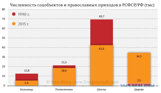 Плохо жилось в СССР
