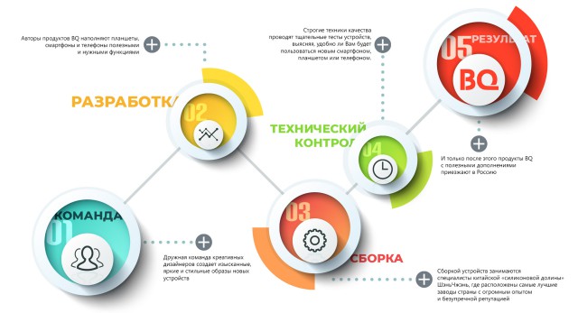В России выпустили кнопочный телефон для экстремалов